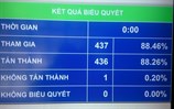 Quốc hội duyệt 239.000 tỷ đồng xây dựng nông thôn mới và giảm nghèo